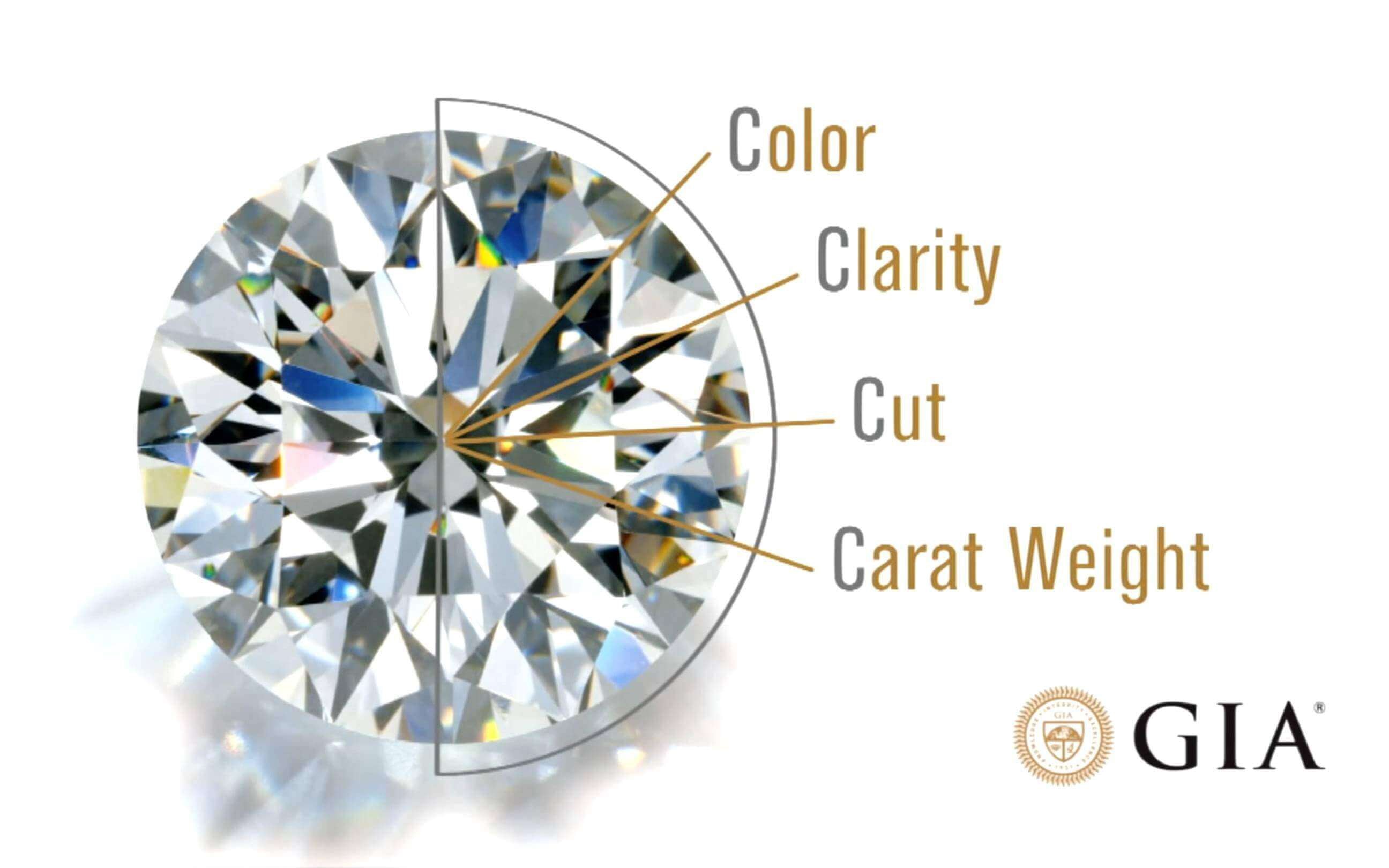 The Importance of GIA-Certified Diamonds: What Every Buyer Should Know